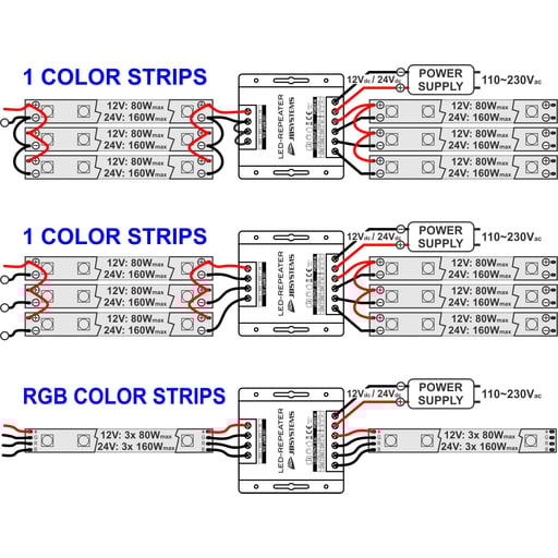 LED REPEATER