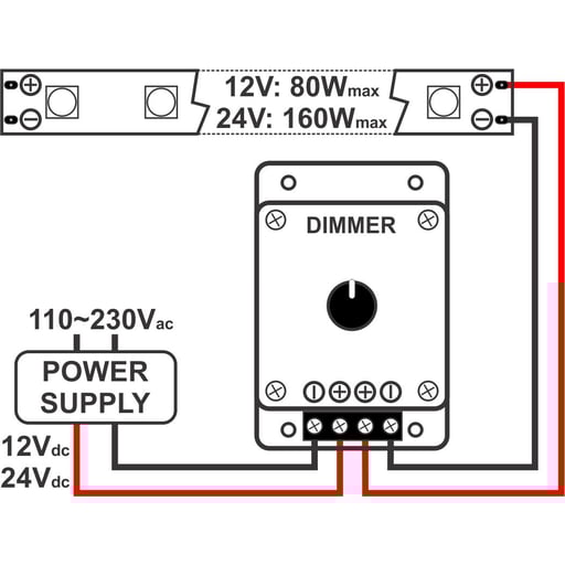 LED 1CH DIM-CONTROL