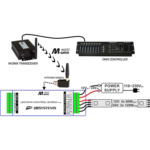 LED DMX-CONTROL SCREW Mk2