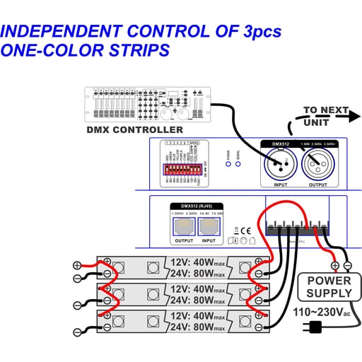 LED DMX-CONTROL XLR Mk2
