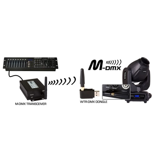 M-DMX TRANSCEIVER